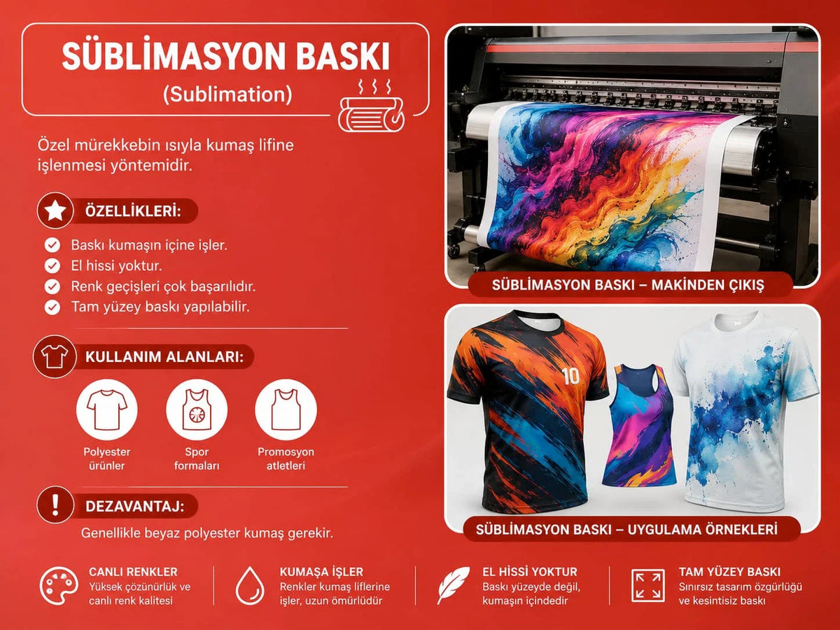 Sublimation Printing